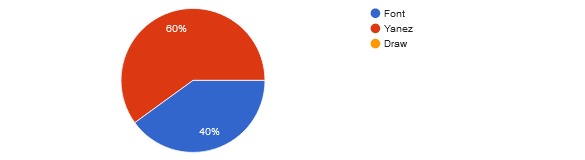 UFC 287 community picks: Rob Font vs. Adrian Yanez
