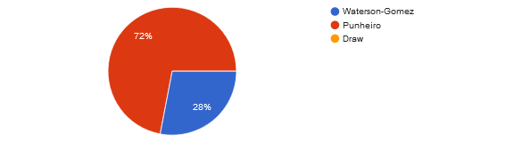 UFC 287 community picks: Michelle Waterson-Gomez vs. Luana Punheiro