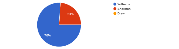 UFC 287 community picks: Karl Williams vs. Chase Sherman