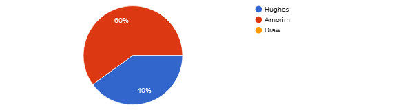 UFC 287 community picks: Sam Hughes vs. Jaqueline Amorim