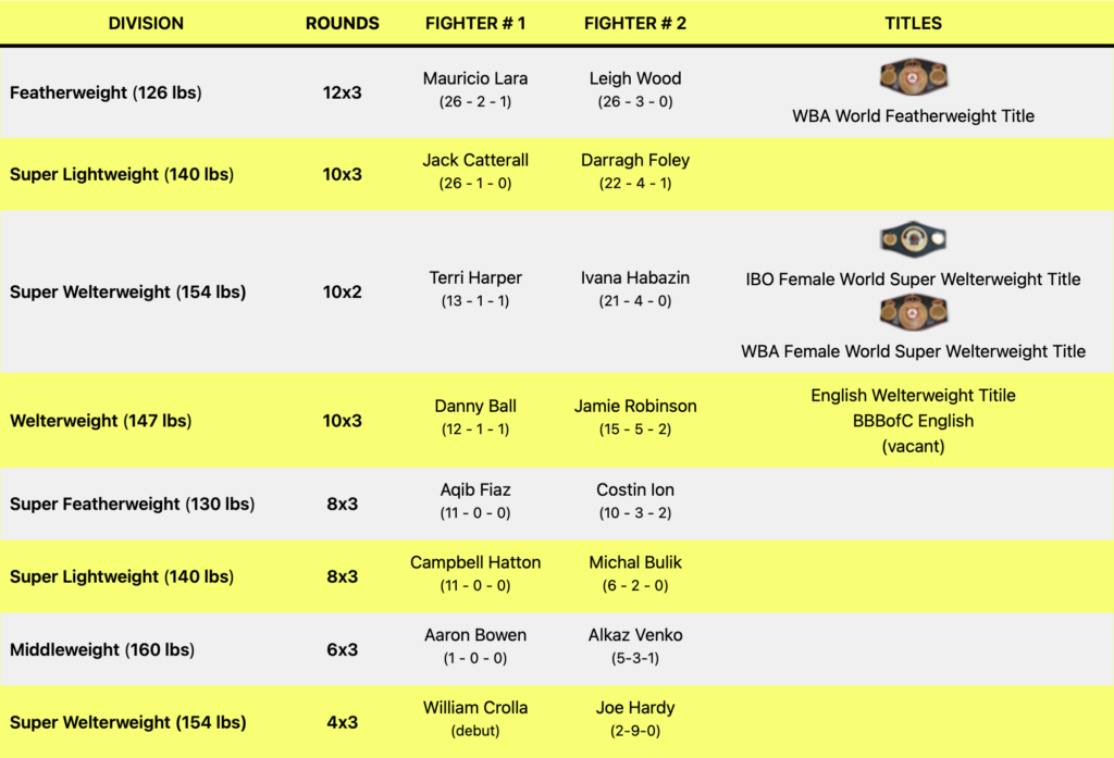 Mauricio Lara vs Leigh Wood, Mauricio Lara, Leigh Wood, Mauricio 'Bronco' Lara, Leigh 'Leigh-thal' Wood, Matchroom Boxing, DAZN, Boxing,