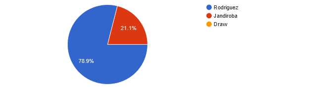 UFC 288 reader picks and predictions