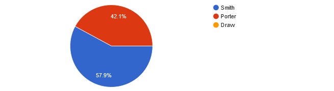 UFC 288 reader picks and predictions