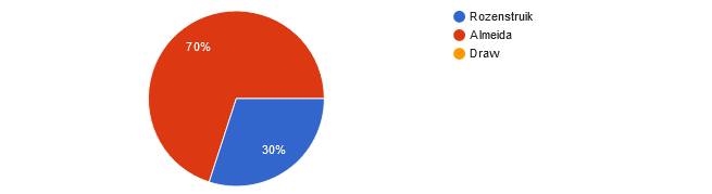 UFC Fight Night: Rozenstruik vs. Almeida (aka UFC on ABC 4) readers picks