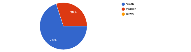 UFC Fight Night: Rozenstruik vs. Almeida (aka UFC on ABC 4) readers picks