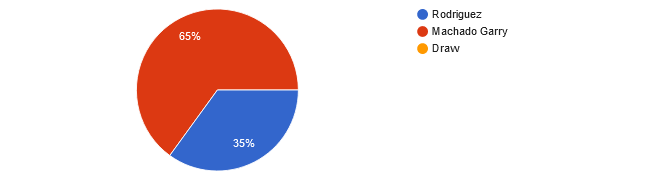 UFC Fight Night: Rozenstruik vs. Almeida (aka UFC on ABC 4) readers picks