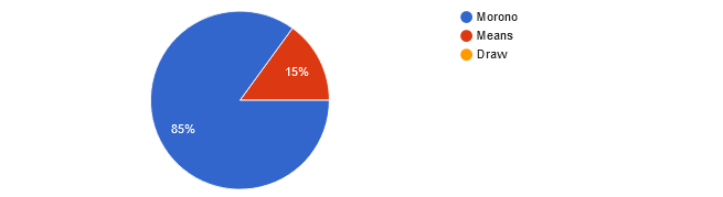 UFC Fight Night: Rozenstruik vs. Almeida (aka UFC on ABC 4) readers picks