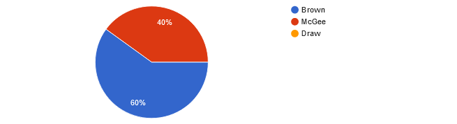 UFC Fight Night: Rozenstruik vs. Almeida (aka UFC on ABC 4) readers picks