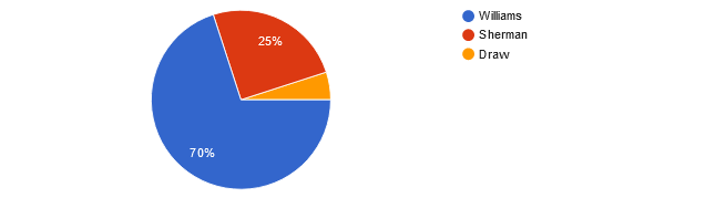 UFC Fight Night: Rozenstruik vs. Almeida (aka UFC on ABC 4) readers picks