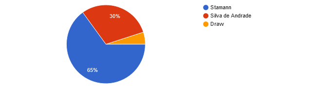 UFC Fight Night: Rozenstruik vs. Almeida (aka UFC on ABC 4) readers picks