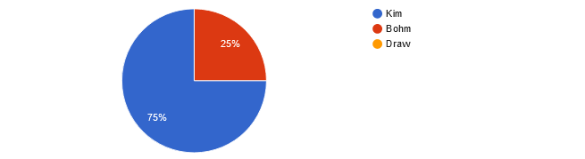 UFC Fight Night: Rozenstruik vs. Almeida (aka UFC on ABC 4) readers picks