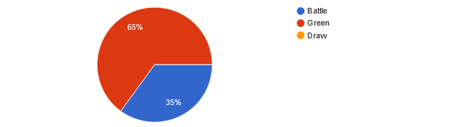 UFC Fight Night: Rozenstruik vs. Almeida (aka UFC on ABC 4) readers picks