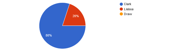 UFC Fight Night: Rozenstruik vs. Almeida (aka UFC on ABC 4) readers picks