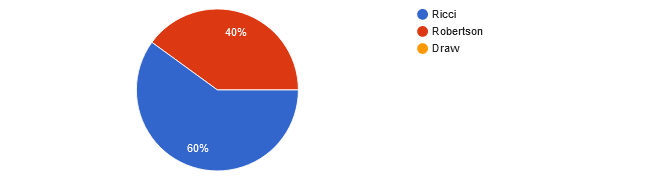Readers picks UFC Fight Night: Emmett vs. Topuria