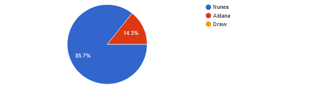 UFC 289 readers picks