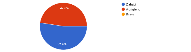 UFC 289 readers picks