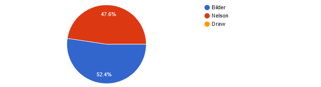UFC 289 readers picks