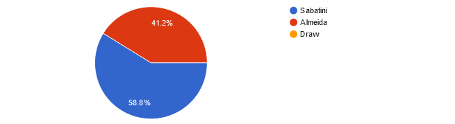 UFC Fight Night: Vettori vs. Cannonier reader picks.