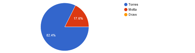 UFC Fight Night: Vettori vs. Cannonier reader picks.