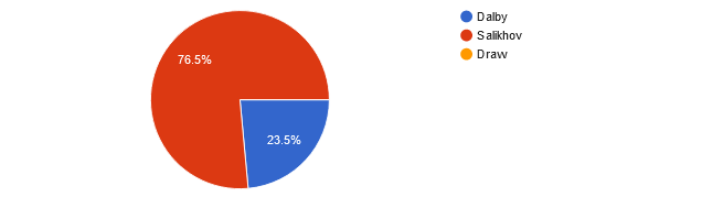 UFC Fight Night: Vettori vs. Cannonier reader picks.