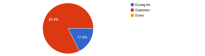 UFC Fight Night: Vettori vs. Cannonier reader picks.