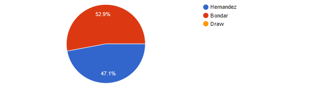 UFC Fight Night: Vettori vs. Cannonier reader picks.