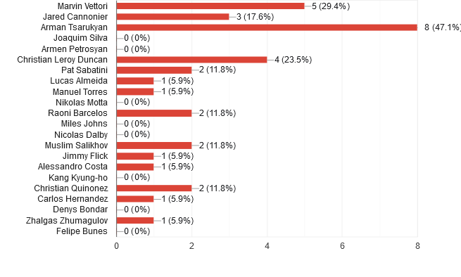 UFC Fight Night: Vettori vs. Cannonier reader picks.