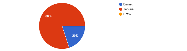 Readers picks UFC Fight Night: Emmett vs. Topuria