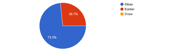Readers picks UFC Fight Night: Emmett vs. Topuria