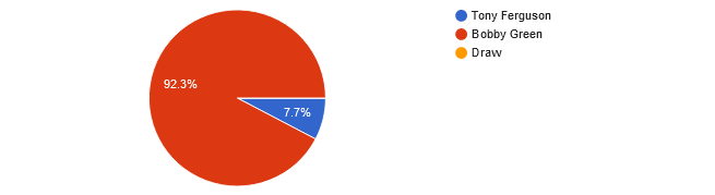 UFC 291 Readers' Picks
