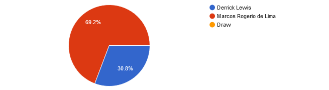UFC 291 Readers' Picks