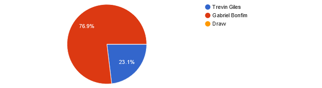 UFC 291 Readers' Picks