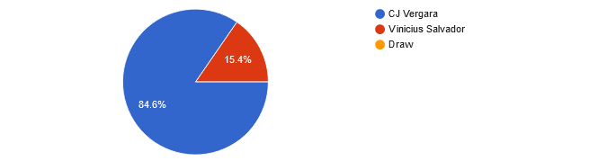 UFC 291 Readers' Picks