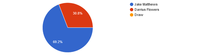 UFC 291 Readers' Picks