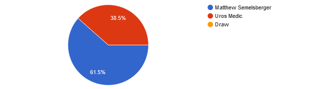UFC 291 Readers' Picks