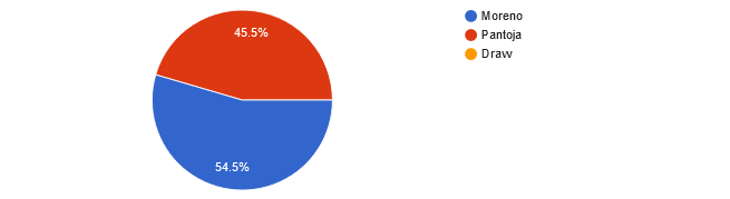 UFC 290 reader picks