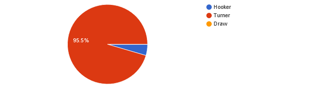 UFC 290 reader picks