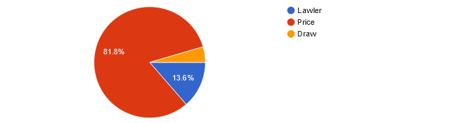 UFC 290 reader picks