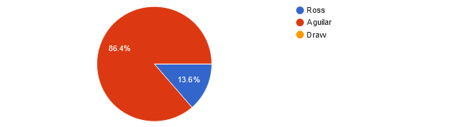UFC 290 reader picks