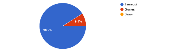 UFC 290 reader picks