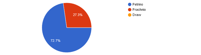 UFC 290 reader picks