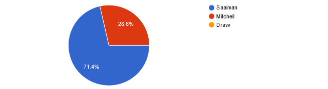 UFC 290 reader picks
