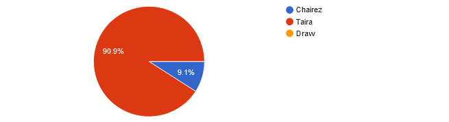 UFC 290 reader picks