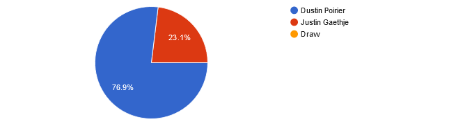 UFC 291 Readers' Picks