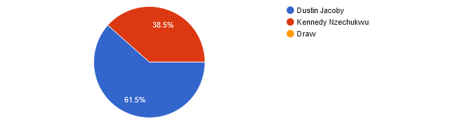 UFC Fight Night: Sandhagen vs. Font: Reader picks