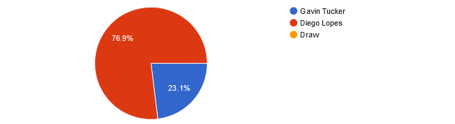 UFC Fight Night: Sandhagen vs. Font: Reader picks