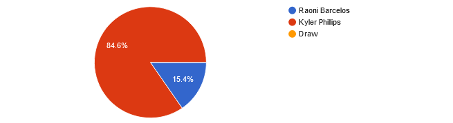 UFC Fight Night: Sandhagen vs. Font: Reader picks