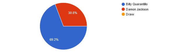 UFC Fight Night: Sandhagen vs. Font: Reader picks