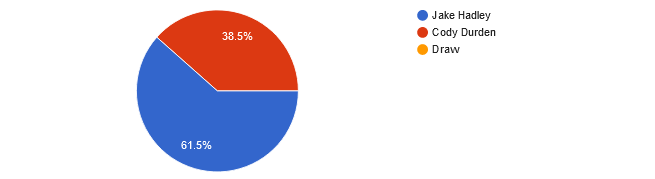 UFC Fight Night: Sandhagen vs. Font: Reader picks