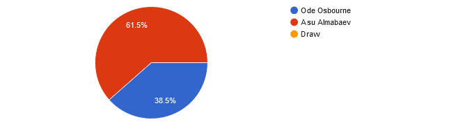 UFC Fight Night: Sandhagen vs. Font: Reader picks